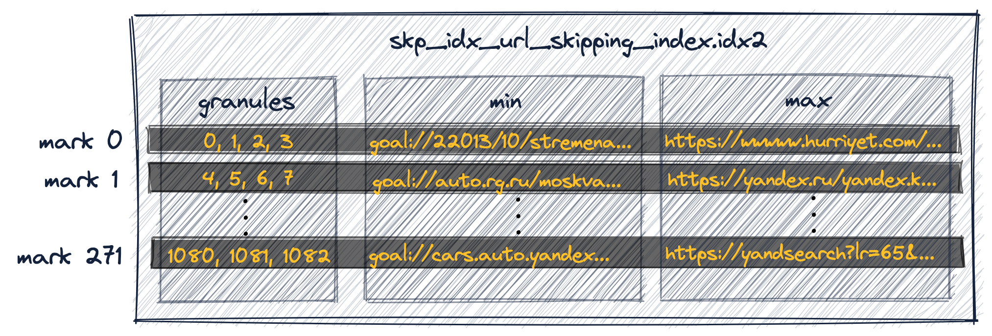 Sparse Primary Indices 13a